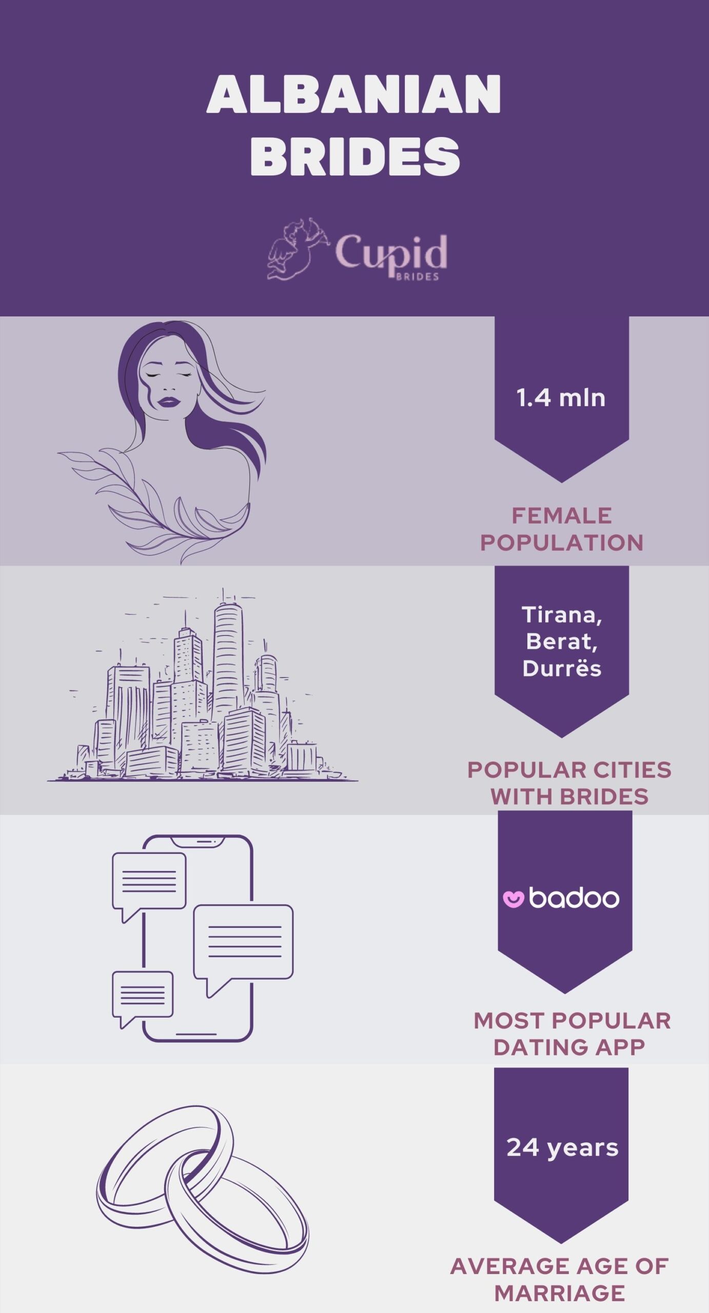 albanian brides infographics