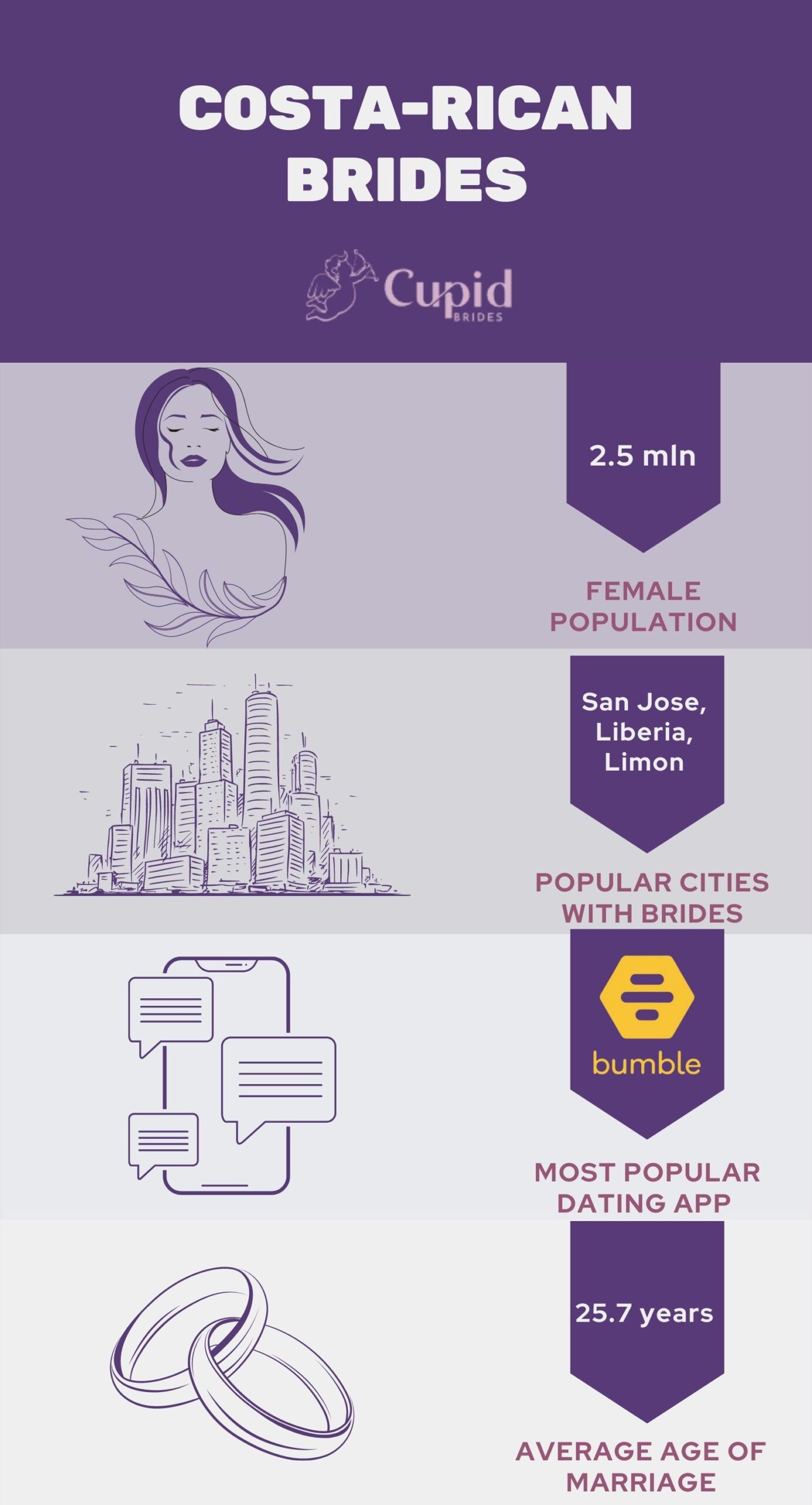 costa-rican brides infographics