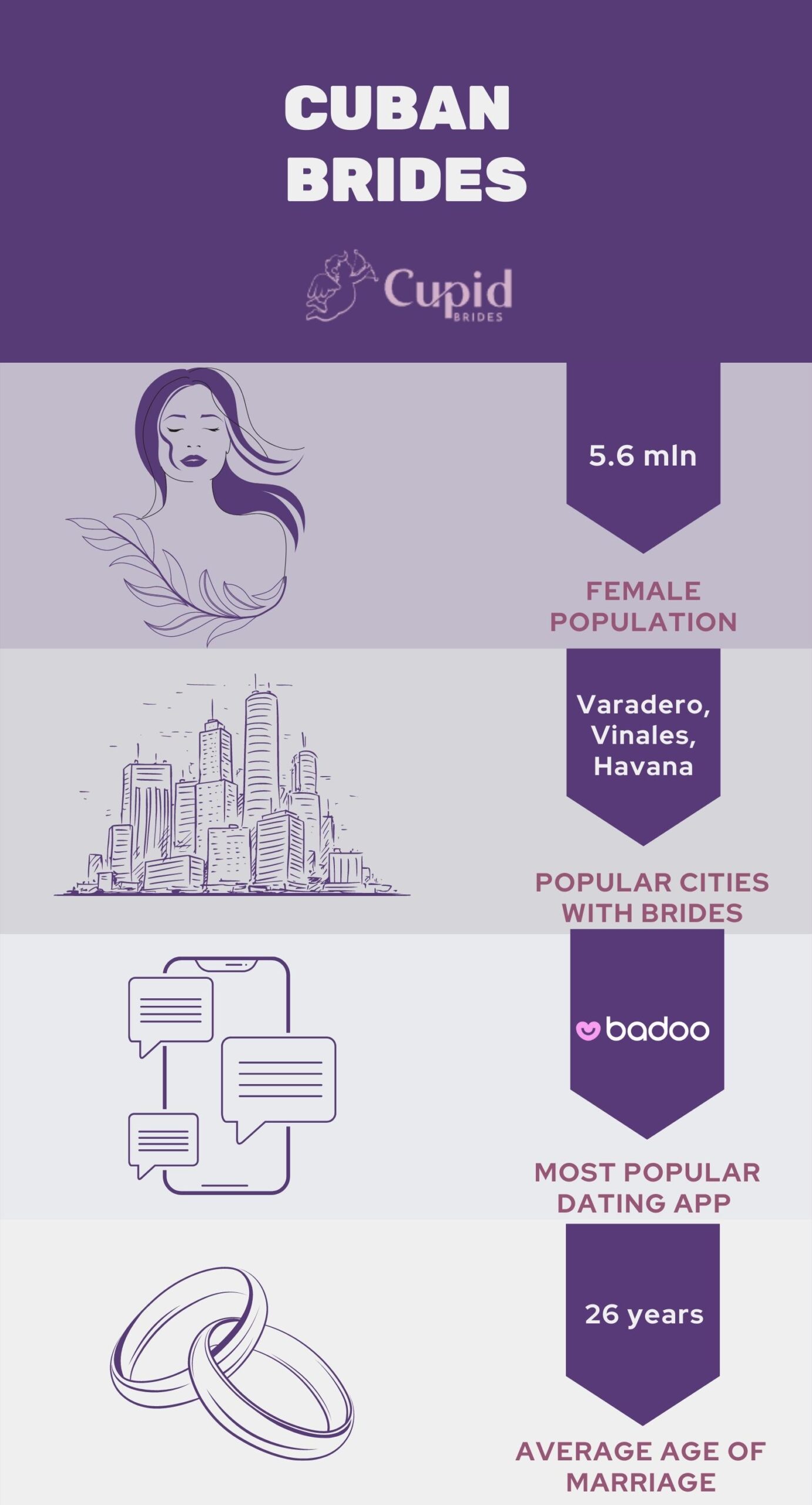 cuban brides infographics