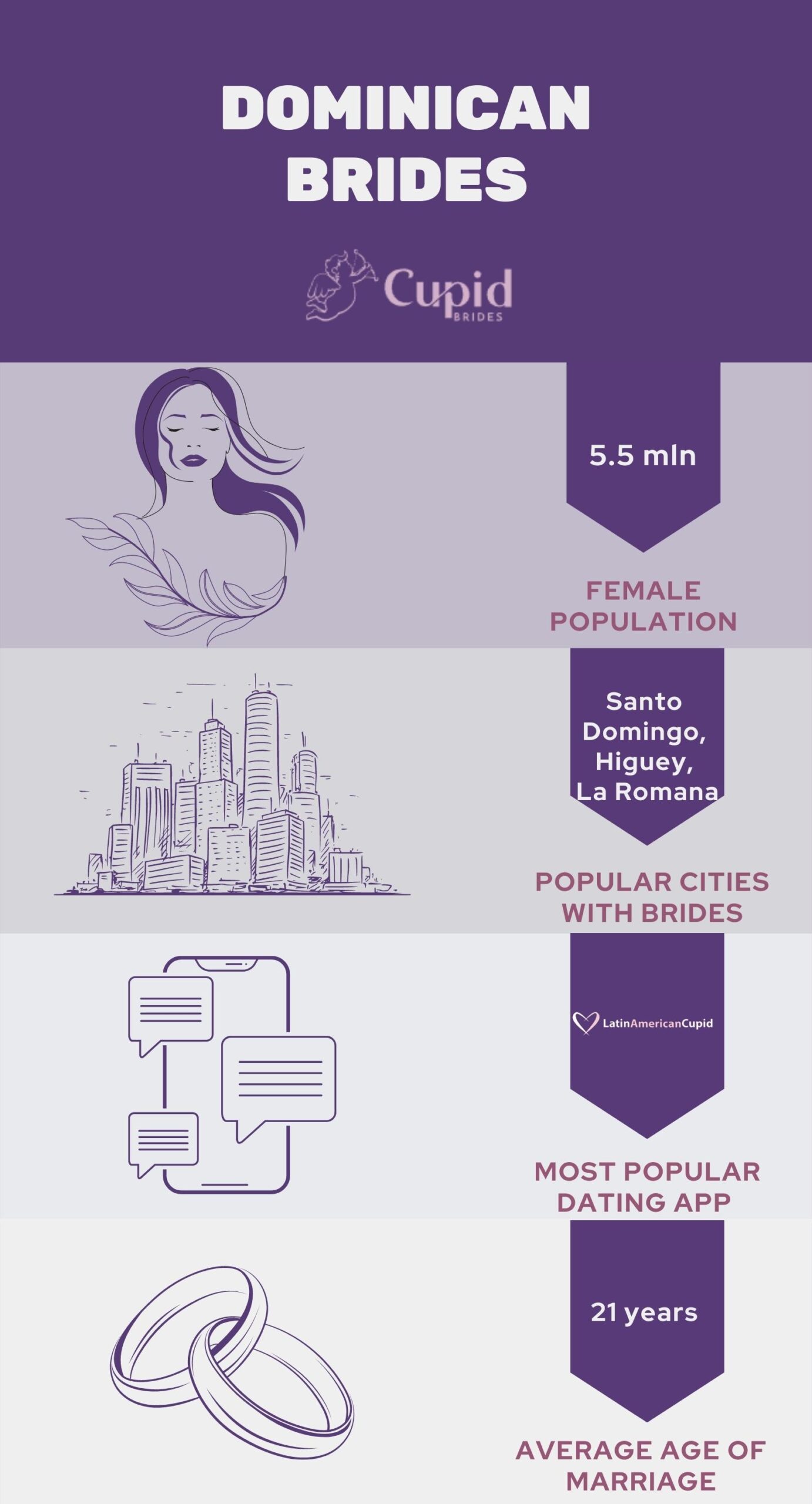 dominican brides infographics
