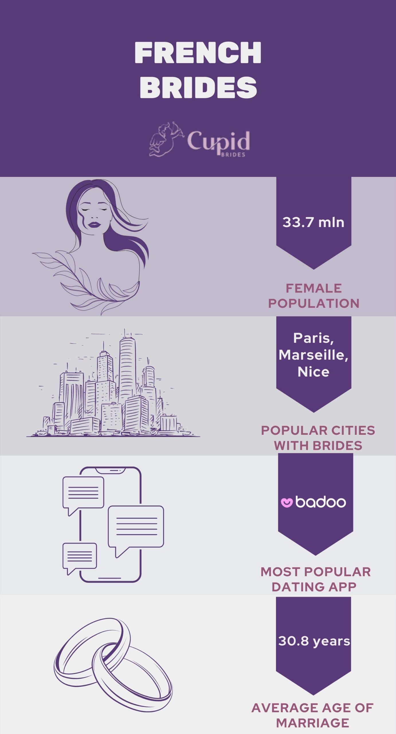 french brides infographics