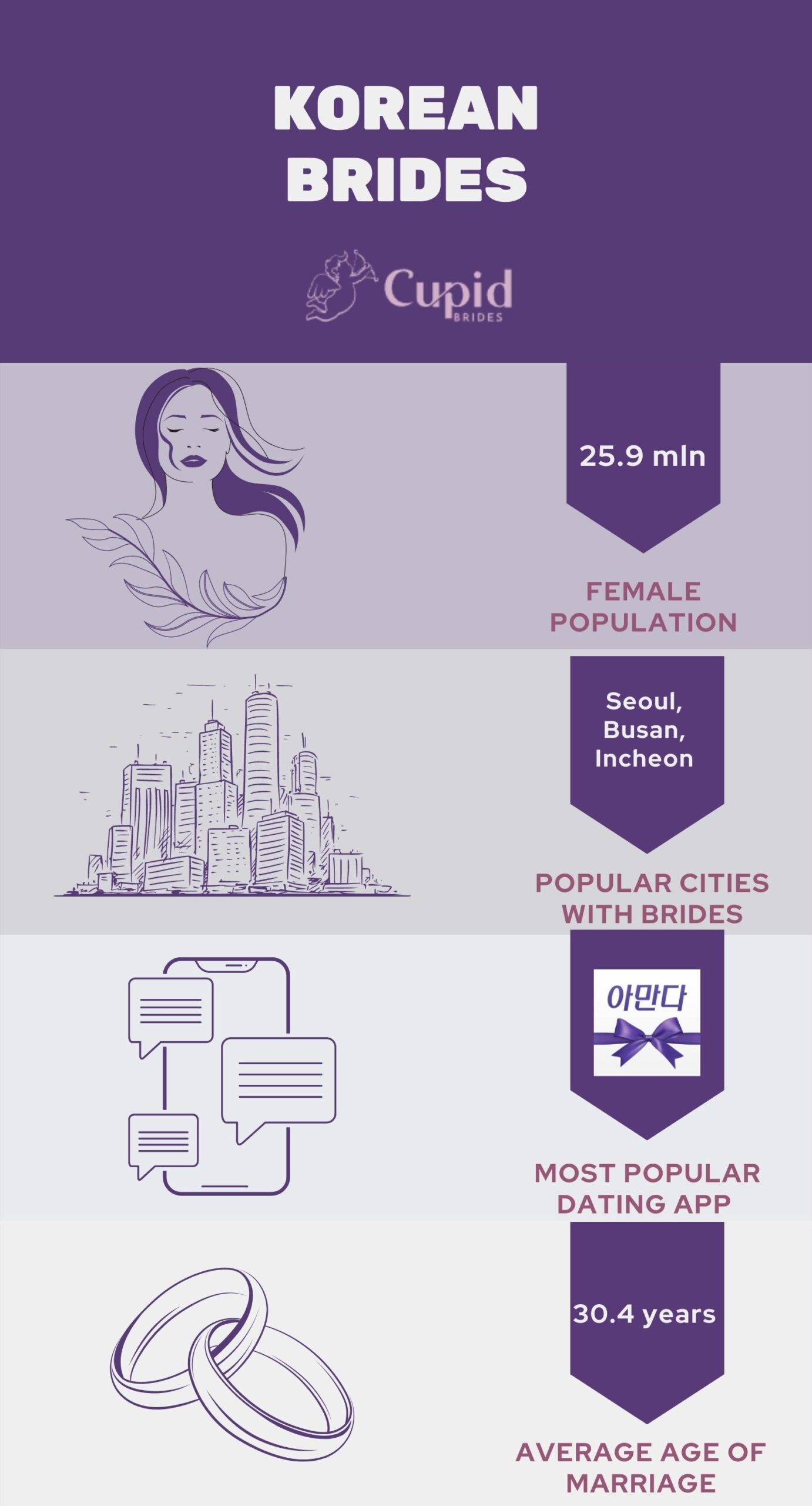 korean brides infographics