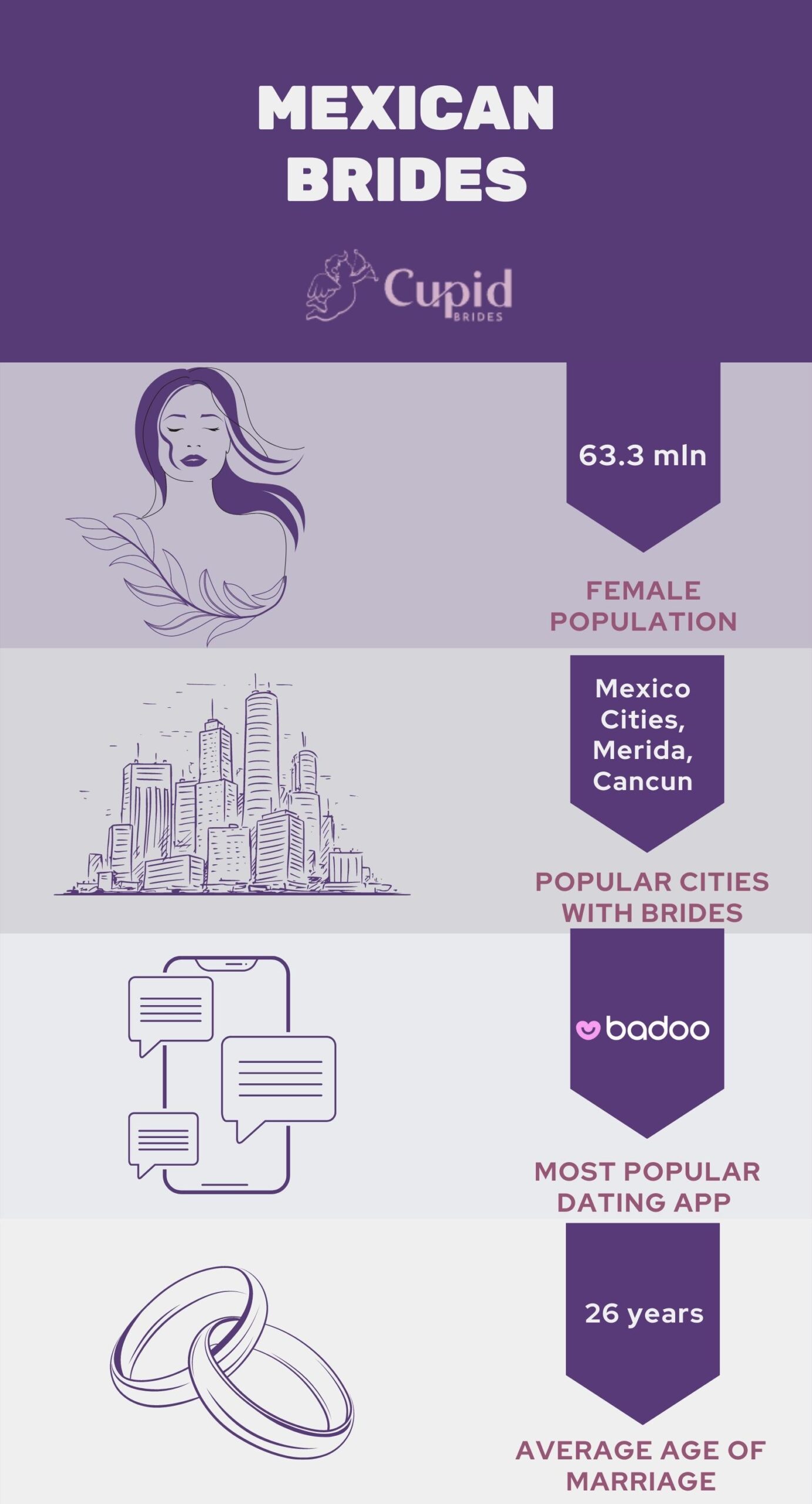 mexican brides infographics