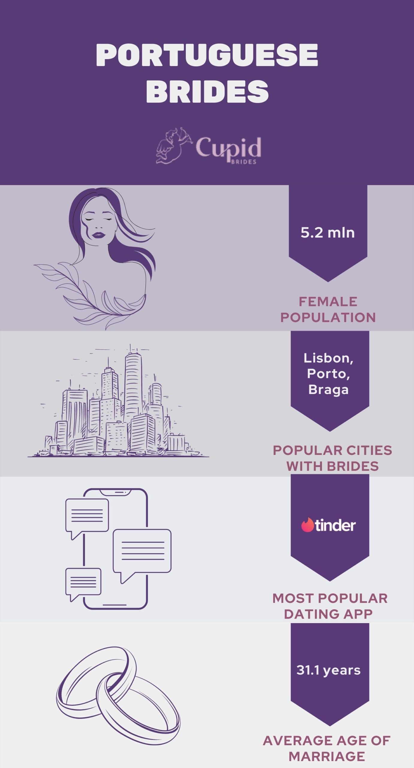 portuguese brides infographics
