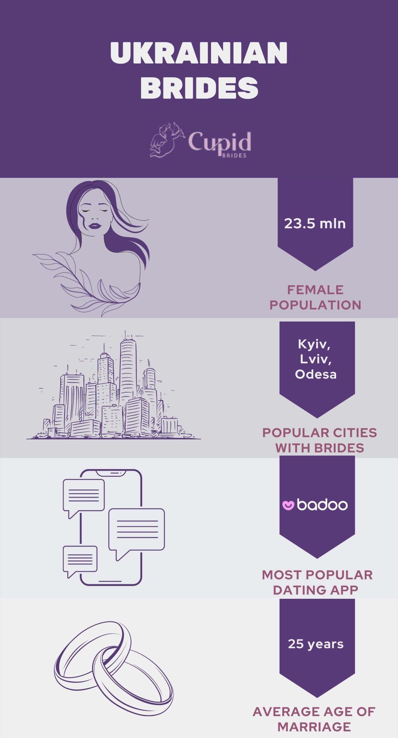 ukrainian brides infographics