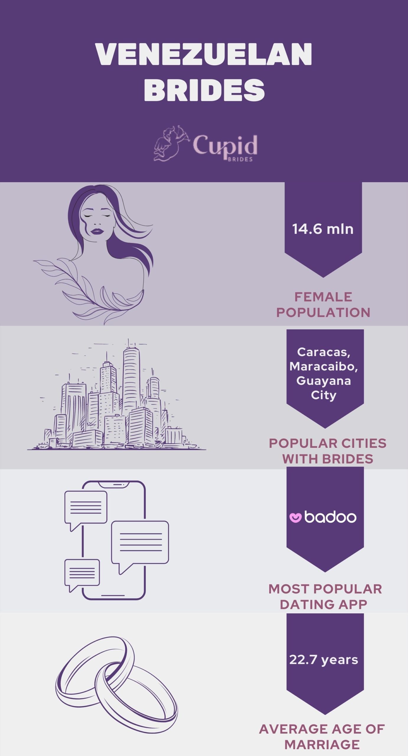 venezuelan brides infographics